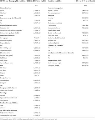 Men's preconception health and the social determinants of health: What are we missing?